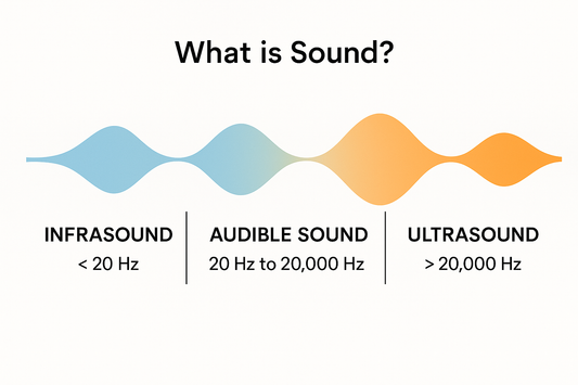 The Physics Behind Ultrasound: Why Can’t We Hear It?
